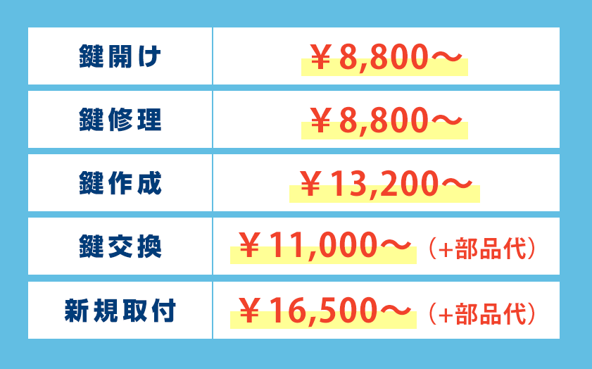 川崎市中原区の鍵の作業料金表